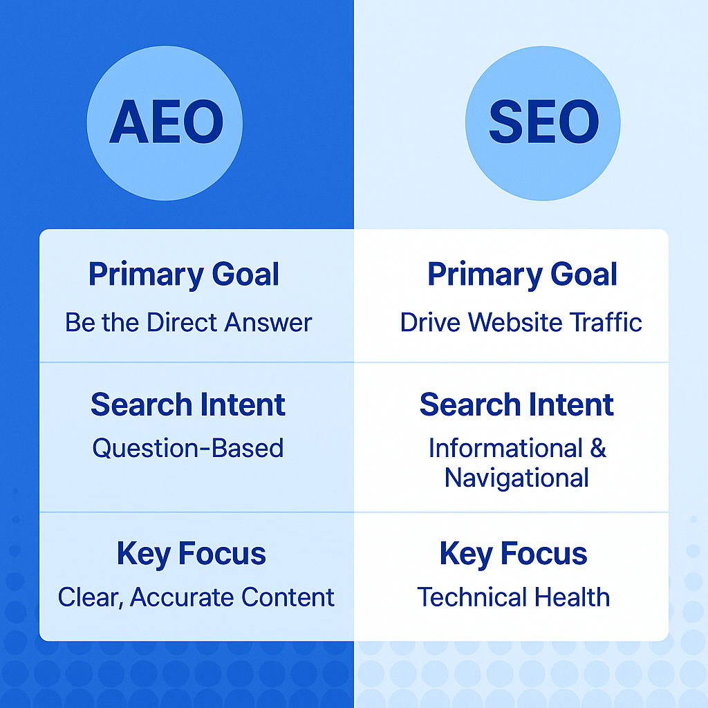 aeo vs seo blog fb